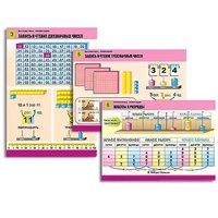 Комплект таблиц для начальной школы "Математика. Нумерация" - «globural.ru» - Нерюнгри