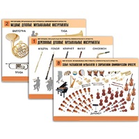 Комплект таблиц "Мир музыки. Инструменты симфонического оркестра" - «globural.ru» - Нерюнгри