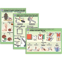 Комплект таблиц для  начальной школы "Технология. Обработка природного материала и пластика" - «globural.ru» - Нерюнгри