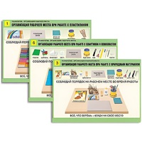 Комплект таблиц для  начальной школы "Технология. Организация рабочего места" - «globural.ru» - Нерюнгри