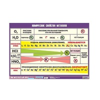 Таблица демонстрационная "Химические свойства металлов" (винил 70x100) - «globural.ru» - Нерюнгри