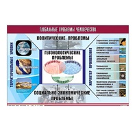 Таблица демонстрационная "Глобальные проблемы человечества" (винил 100x140) - «globural.ru» - Нерюнгри