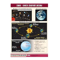 Таблица демонстрационная "Земля - планета Солнечной системы" (винил 70x100) - «globural.ru» - Нерюнгри