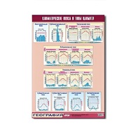 Таблица демонстрационная "Климатические пояса и типы климата" (винил 70х100) - «globural.ru» - Нерюнгри