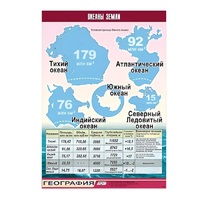 Таблица демонстрационная "Океаны Земли" (винил 100x140) - «globural.ru» - Нерюнгри
