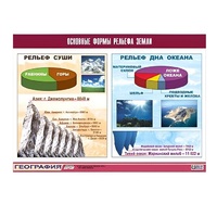 Таблица демонстрационная "Основные формы рельефа Земли" (винил 100х140) - «globural.ru» - Нерюнгри