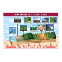 Таблица демонстрационная "Смена природных зон от полюсов к экватору" (винил 100x140) - «globural.ru» - Нерюнгри