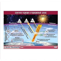Таблица демонстрационная "Солнечная радиация и радиационный баланс" (винил 100x140) - «globural.ru» - Нерюнгри