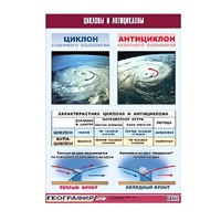 Таблица демонстрационная "Циклоны и антициклоны" (винил 100х140) - «globural.ru» - Нерюнгри