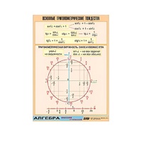Таблица демонстрационная "Основные тригонометрические тождества" (винил 100х140) - «globural.ru» - Нерюнгри