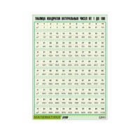 Таблица демонстрационная "Таблица квадратов натуральных чисел от 1 до 100" (винил 70х100) - «globural.ru» - Нерюнгри