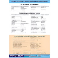 Таблица демонстрационная "Единицы физических величин. Основные физические постоянные" (винил 70х100) - «globural.ru» - Нерюнгри