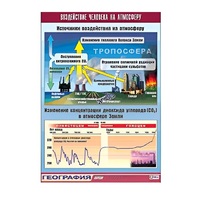 Таблица демонстрационная "Воздействие человека на атмосферу" (винил 70x100) - «globural.ru» - Нерюнгри