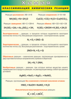 Таблица Классификация химических реакций 1000*1400 винил - «globural.ru» - Нерюнгри