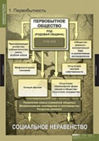 История. Всемирная история (Обобщающие таблицы. Комплект) - «globural.ru» - Нерюнгри