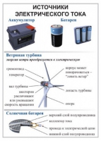 Комплект демонстрационных таблиц для кабинета физики "Электричество, постоянный ток".. - «globural.ru» - Нерюнгри