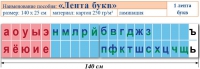 Лента букв. Таблица для начальных классов. Учебно наглядное пособие для начальных классов - «globural.ru» - Нерюнгри