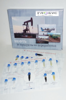 Коллекция «Нефть и продукты ее переработки» - «globural.ru» - Нерюнгри