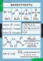 Химия. 8 - 9 класс (комплект таблиц). - «globural.ru» - Нерюнгри