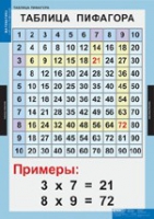 Математика Математические таблицы для начальной школы (комплект таблиц) - «globural.ru» - Нерюнгри