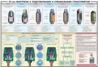 Плакат "40-мм выстрелы к подствольным и специальным гранатометам" - «globural.ru» - Нерюнгри