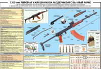 Плакат "7,62-мм автомат Калашникова АКМС" - «globural.ru» - Нерюнгри