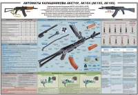 Плакат "Автоматы Калашникова АКС74У, АК104 (АК102, АК105)" - «globural.ru» - Нерюнгри