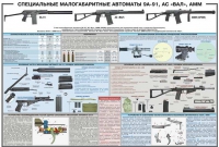 Плакат "Специальные малогабаритные автоматы 9А91, АС «Вал», АММ" - «globural.ru» - Нерюнгри