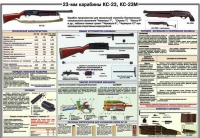 Плакат "23-мм карабины КС-23, КС-23М" - «globural.ru» - Нерюнгри