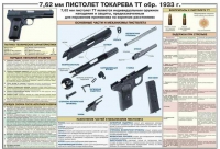 Плакат "7,62-мм пистолет Токарева ТТ обр. 1933 г." - «globural.ru» - Нерюнгри