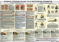 Плакат "Правила стрельбы из АКС-74У и пистолетов-пулеметов" - «globural.ru» - Нерюнгри