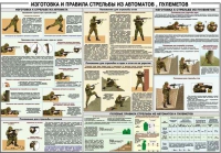 Плакат "Изготовка и правила стрельбы из автоматов и пулеметов" - «globural.ru» - Нерюнгри