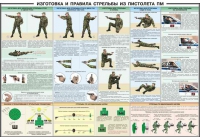 Плакат "Приемы и правила стрельбы из ПМ" - «globural.ru» - Нерюнгри