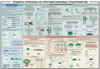 Плакат "Правила стрельбы из противотанковых гранатометов" - «globural.ru» - Нерюнгри