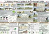 Плакат "Приемы и правила стрельбы из снайперских винтовок" - «globural.ru» - Нерюнгри