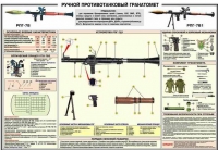 Плакат "Ручной противотанковый гранатомет РПГ-7" - «globural.ru» - Нерюнгри