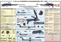 Плакат "7,62-мм пулеметы Калашникова ПКТ, ПКМ" - «globural.ru» - Нерюнгри