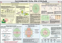 Плакат "Рассеивание пуль при стрельбе" - «globural.ru» - Нерюнгри