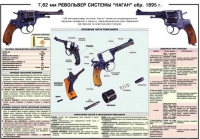 Плакат "7,62-мм револьвер системы "Наган" образец 1985 года" - «globural.ru» - Нерюнгри