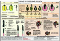 Плакат "Ручные осколочные гранаты" - «globural.ru» - Нерюнгри