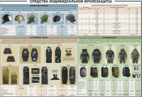 Плакат "Средства индивидуальной бронезащиты" - «globural.ru» - Нерюнгри