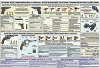 Плакат "Оружие ударно-травматического действия" - «globural.ru» - Нерюнгри