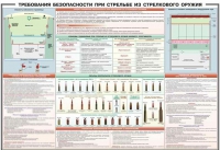 Плакат "Требования безопасности при стрельбе из стрелкового оружия" - «globural.ru» - Нерюнгри