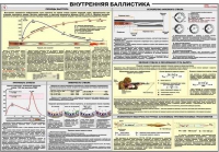 Плакат "Внутренняя баллистика" - «globural.ru» - Нерюнгри