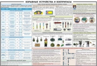Плакат "Взрывные устройства и боеприпасы" - «globural.ru» - Нерюнгри
