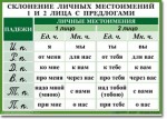 Русский язык. "Орфография. 4-5 класс." Таблицы по русскому языку - «globural.ru» - Нерюнгри
