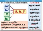  Русский язык "Правописание гласных в корне слова." Таблицы по русскому языку. - «globural.ru» - Нерюнгри