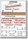 Математика. 5 класс. Комплект таблиц по математике. Учебно наглядные пособия. - «globural.ru» - Нерюнгри