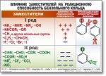 Химия "Органическая химия" Комплект таблиц  - «globural.ru» - Нерюнгри