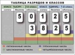Разряды и классы чисел. Интерактивная таблица по математике для начальной школы (иллюстрирует 2 класса) - «globural.ru» - Нерюнгри